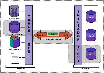 iscsi