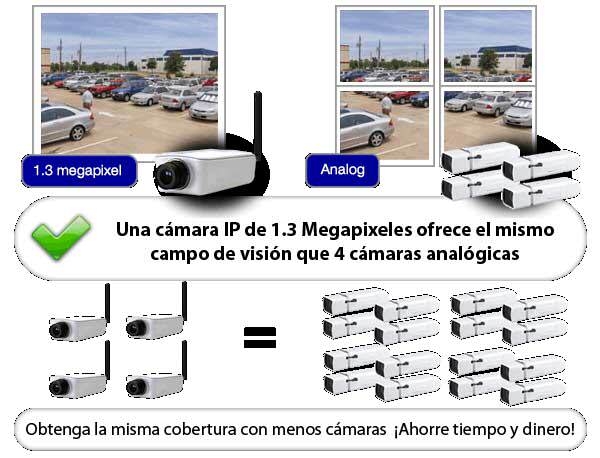 camara ip megapixel camara ip megapixel