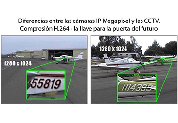 Diferencia entre Camaras IP Megapixel y CCTV - ¿Que es el H.264?
