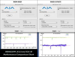mb982spr_aja_performance_chart01