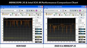 mb982spr_aja_performance_chart02