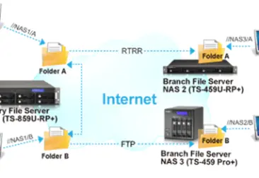 Demostración RTRR QNAP - Replicación entre dos QNAPs a tiempo real
