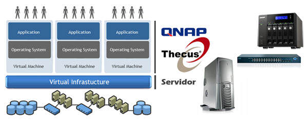 Introduccion Maquinas Virtuales Introduccion Maquinas Virtuales