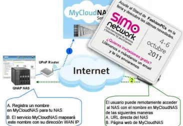Crea tu propia nube - Accede a tu casa u oficina desde internet