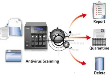 Antivirus en NAS y máquinas virtuales ¿están tus datos seguros?