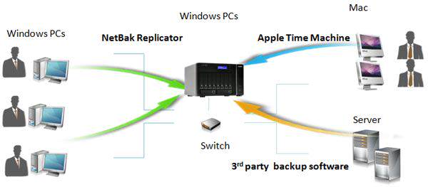 QNAP TS-x79 backup