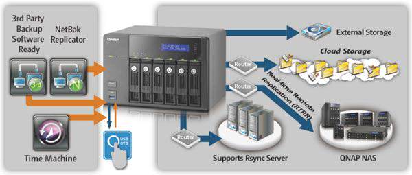 QNAP TS-x79 centralizacion