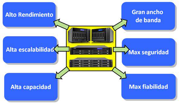 QNAP TS-x79 Maximo acierto