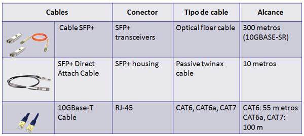 Características cables tarjetas QNAP TS-x79