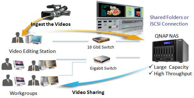 QNAP TS-x79 Edicion Video