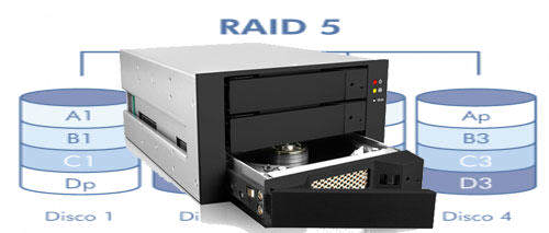 raid interno