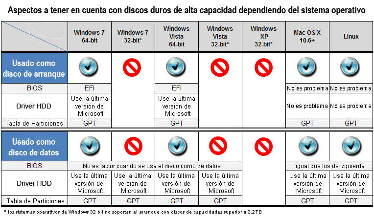tabla de soportes para discos duros 3tb tabla de soportes para discos duros de alta capacidad