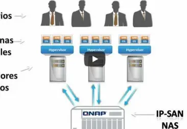 Video tutorial sobre Virtualización y los beneficios de los QNAP en entornos virtualizados