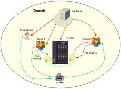 Instalar Microsoft Active Directory en QNAP 2 Instalar Microsoft Active Directory en QNAP 2