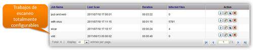 Escaneos de Antivirus en NAS QNAP