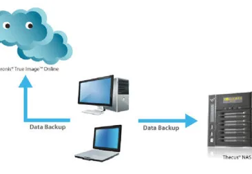 Acronis ofrece 250GB gratis a los usuarios de Thecus