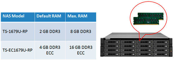 TS-1679 - Expansión de memoria RAM