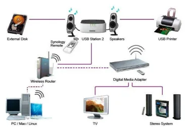 Synology USB Station 2 - Un NAS económico y potente