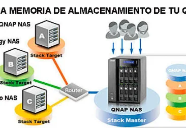 Ampliar memoria de almacenamiento en un QNAP NAS