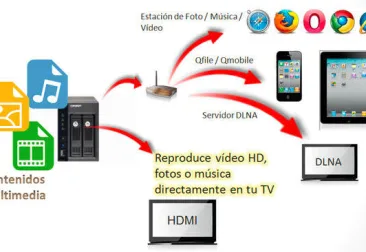 Reproduce películas y navega por internet en tu TV con tu QNAP