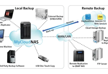 Copia de seguridad con QNAP - las explicamos todas