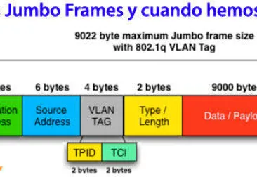 ¿Qué son los Jumbo Frame y cuáles son sus beneficios e inconvenientes?