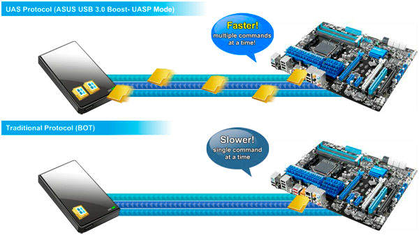 comparar UASP vs USB3.0 comparar UASP vs USB3.0