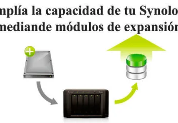 Módulo de expansión Synology - ¿Cómo funciona?