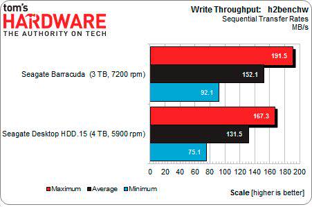 velocidad escritura Seagate ST4000DM000