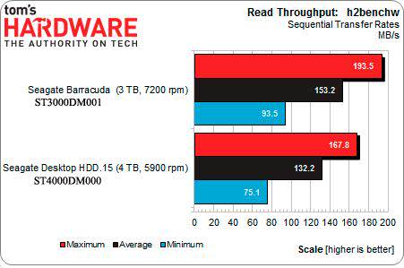 velocidad lectura Seagate ST4000DM000