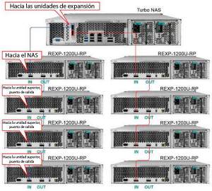 NAS QNAP 400TB, conexiones entre NAS