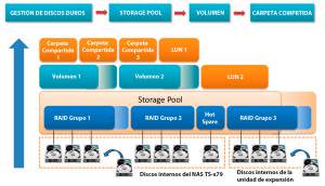 NAS QNAP 400TB, volumen