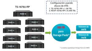 Configuracion NAS 504TB