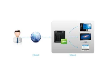 Cómo configurar OpenVPN en tu NAS Synology