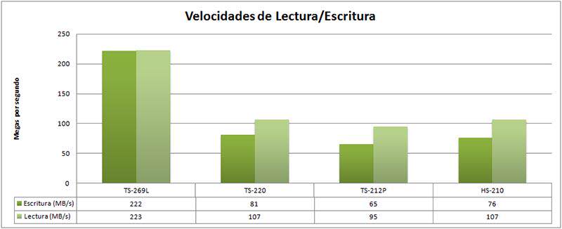 comparativa - 269l