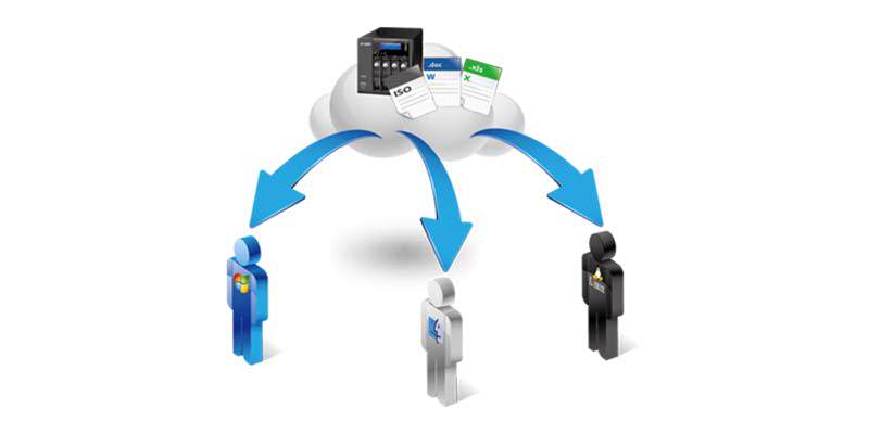 comparticion archivos qnap