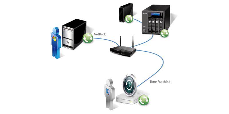copias de seguridad centralizadas qnap