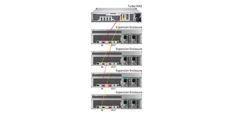 Sistema de expansion TS-ECx80U-RP