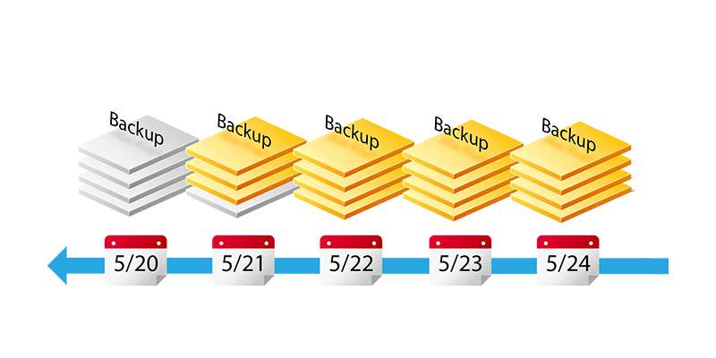 versionado copias de seguridad qnap