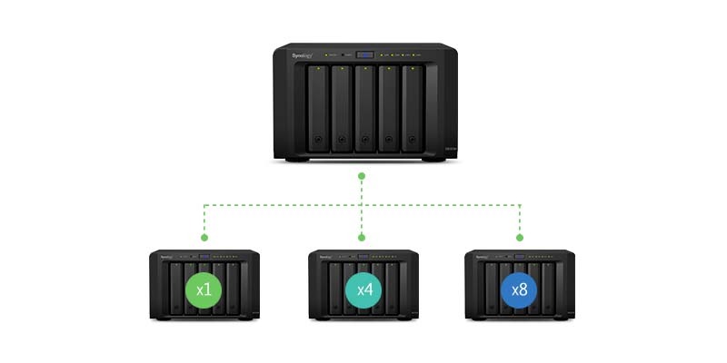 synology surveillance station gestión de licencias