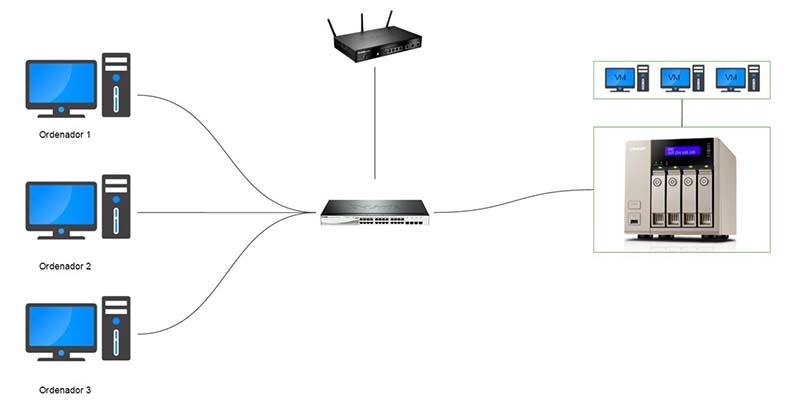 qnap virtualizacion