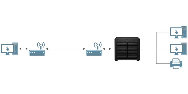 VPN trabajar en remoto conectado con la oficina