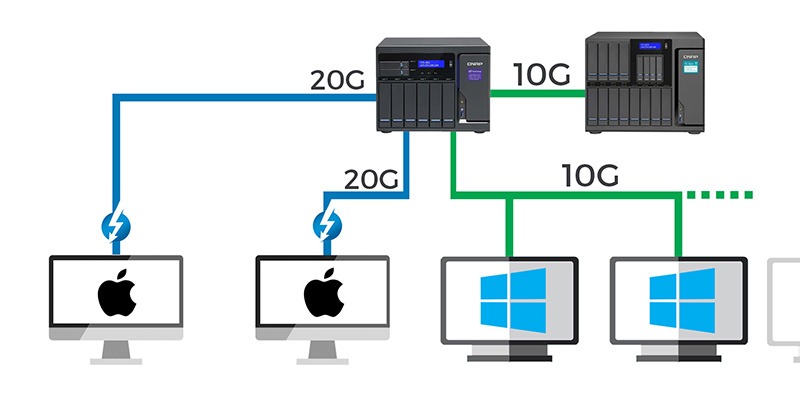 Edición de vídeo 4k con Qnap Thuntherbolt