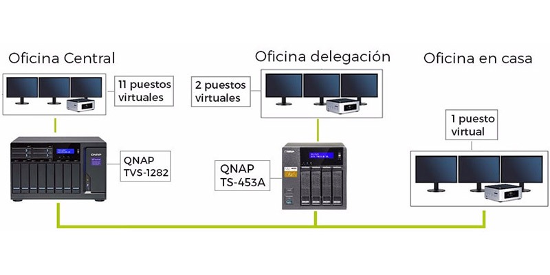 esquema de red