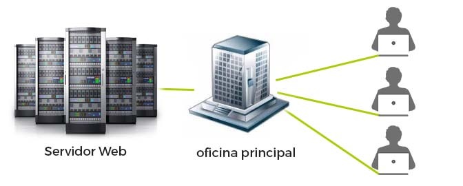 solución servidores Synology
