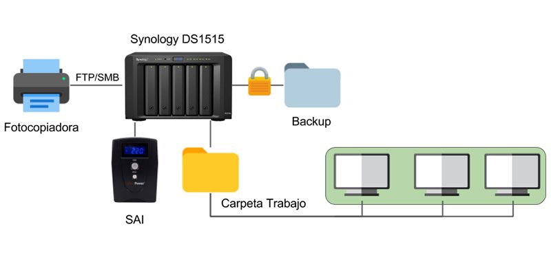 Solucion efectos del virus Criptolocker 