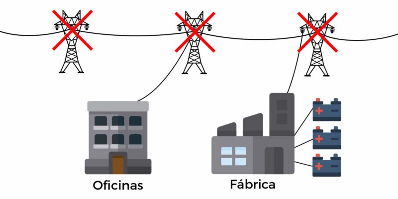 Protección de datos con SAI 