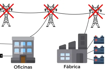 Protección de datos con SAI - Caso práctico