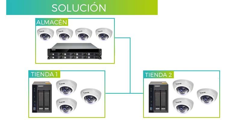 Vigilancia-solucion-blog copy