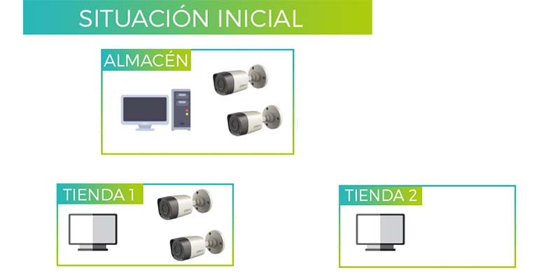 Videovigilancia con Servidor QNAP